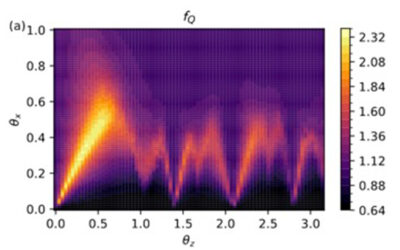 Physikalisches Kolloquium am 03.06.2024: Digital Quantum Simulation on Modern Quantum Computers