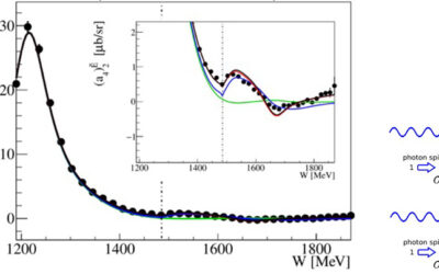 Physikalisches Kolloquium am 28.10.2024: LIGHT HADRON SPECTROSCOPY WITH PHOTO PRODUCTION EXPERIMENTS